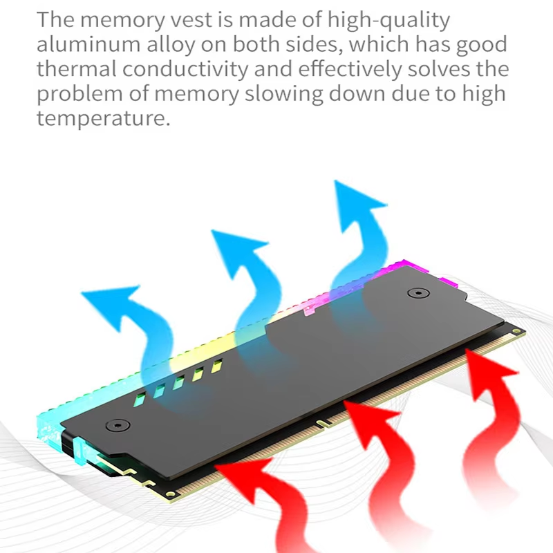 Радиатор памяти ПК RM-1 Охлажд – обзор и цена Ddr3 Ram